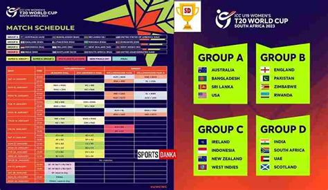 u19 cricket world cup schedule